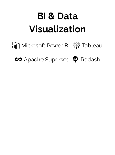 BI and Data Visualization