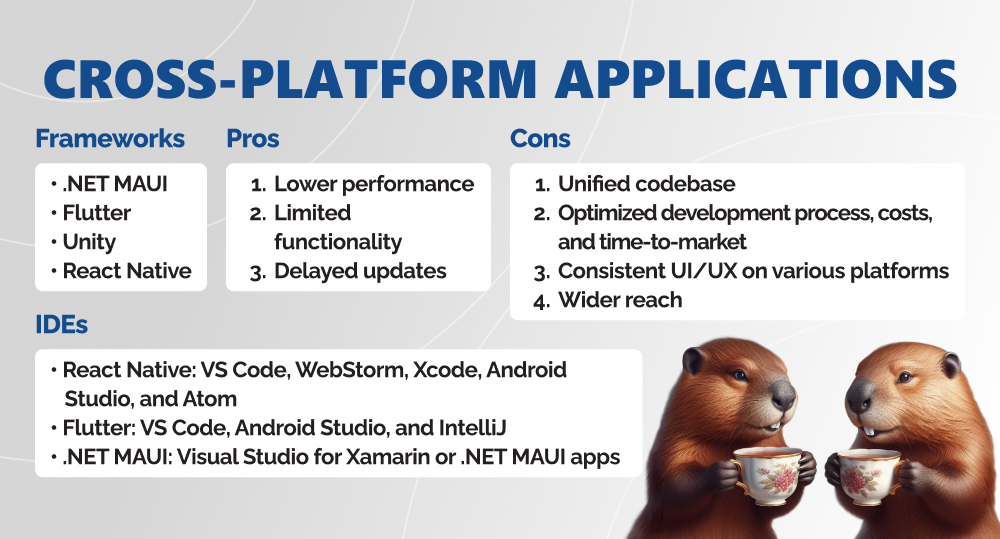 Infographics with facts about cross-platform applications.