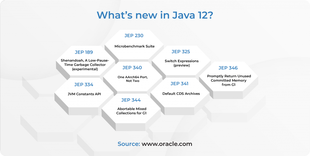New Features in Java 12 Java 12