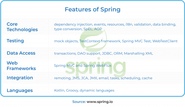 Spring Framework