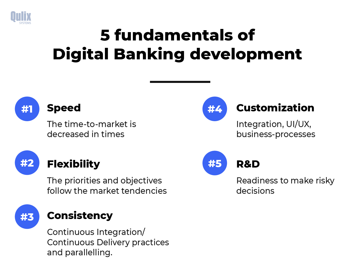 Digital banking trends, which transform into essentials