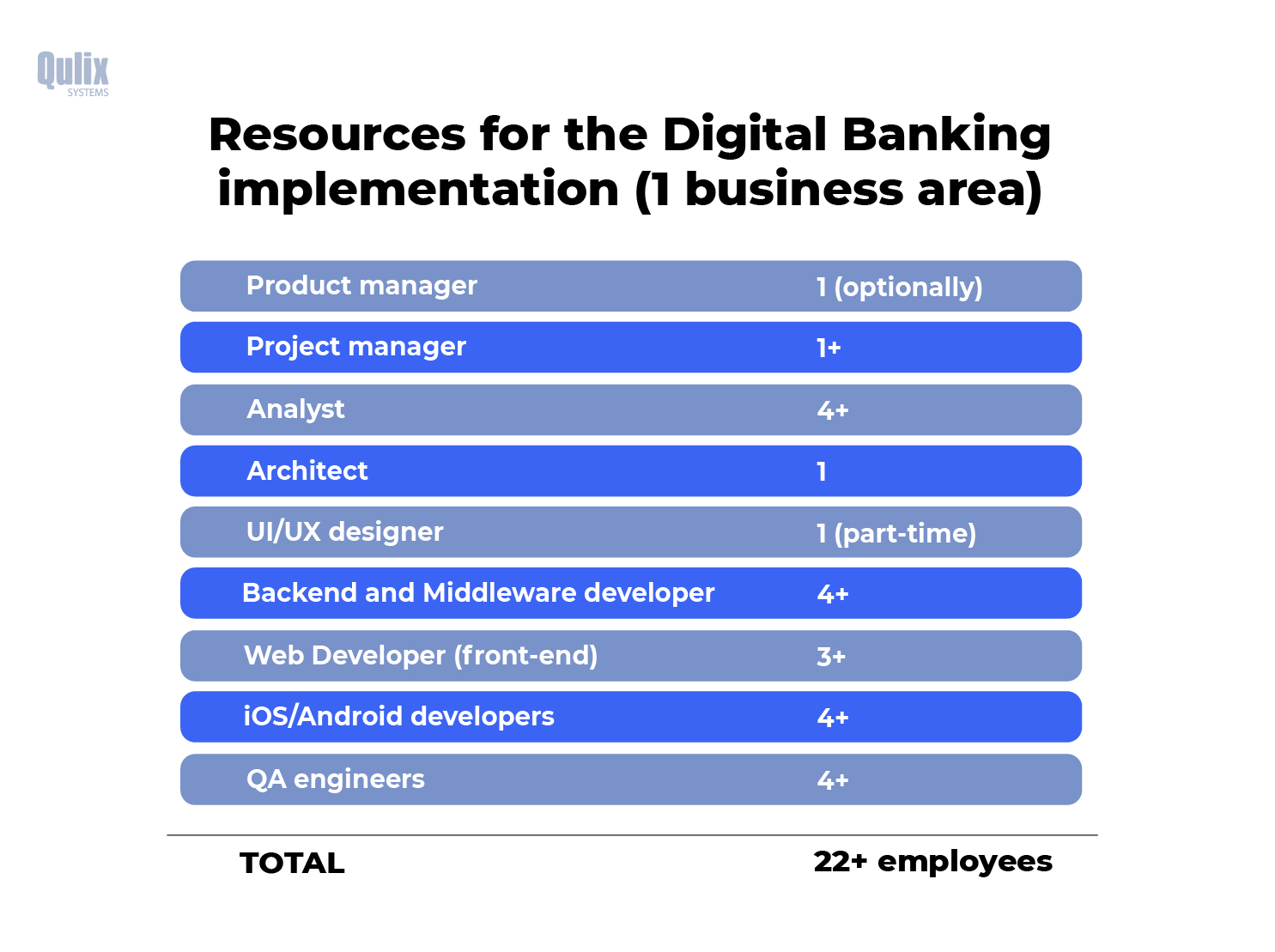 outsourcing staff for digital banking