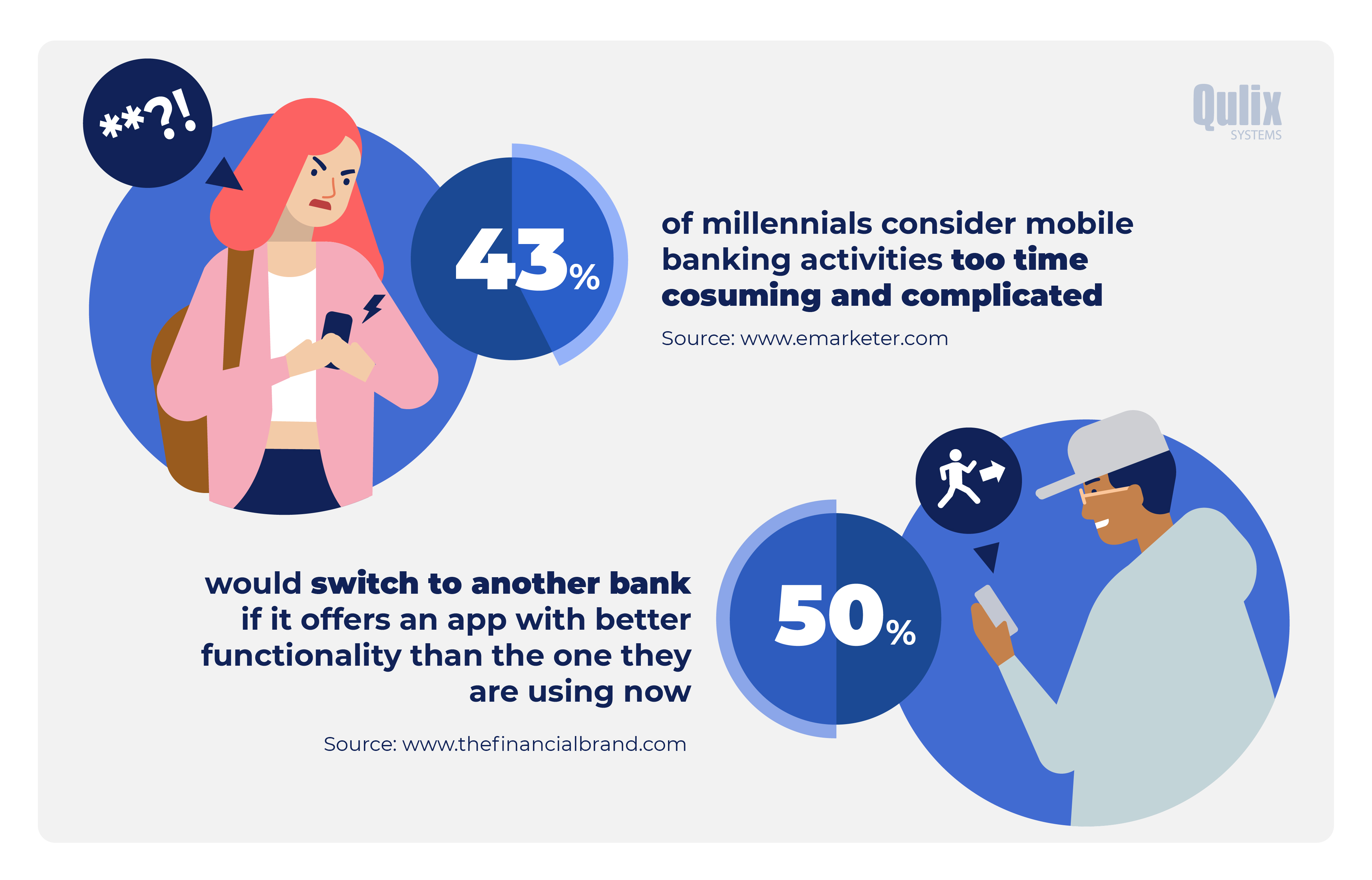 millennials and digital banking statistics