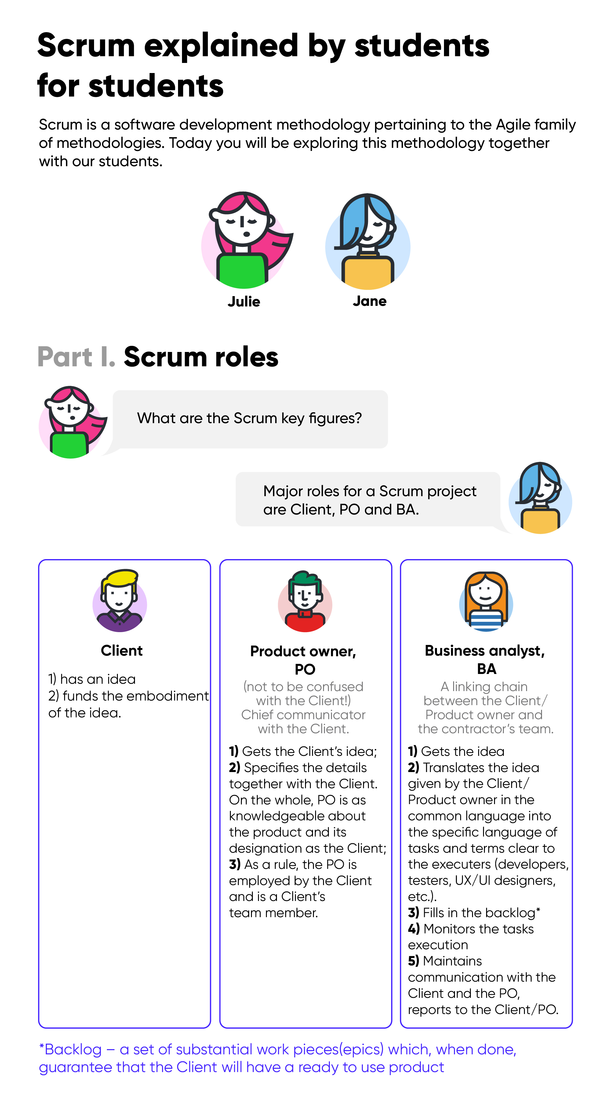 Roles in Scrum