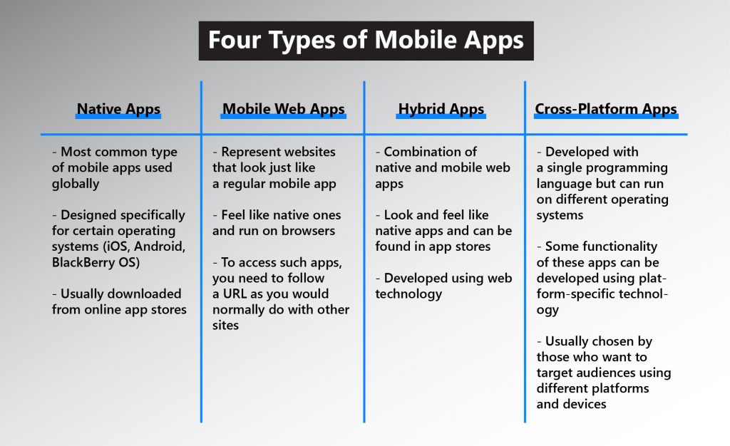 mobile app developer