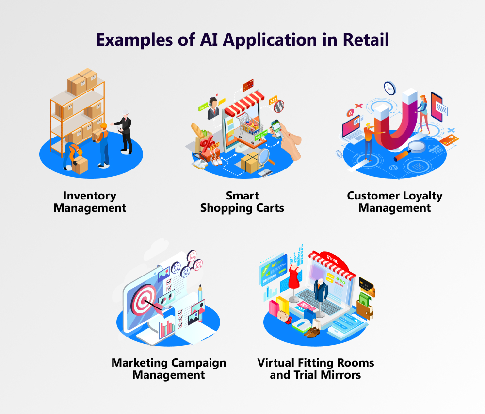 presentation on retail industry