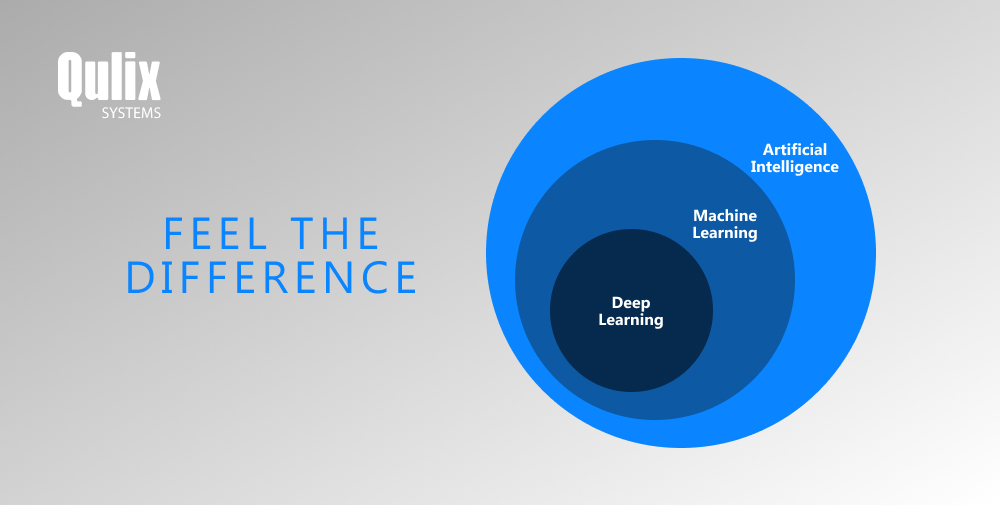machine learning deep learning difference