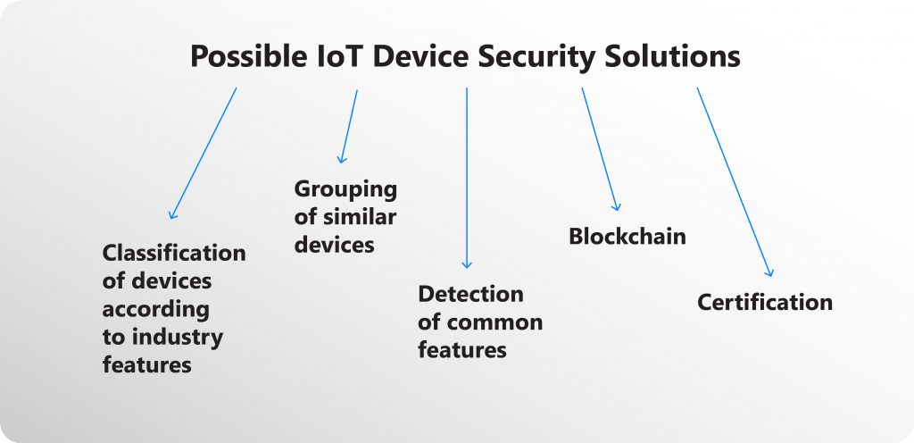 IoT device security solutions