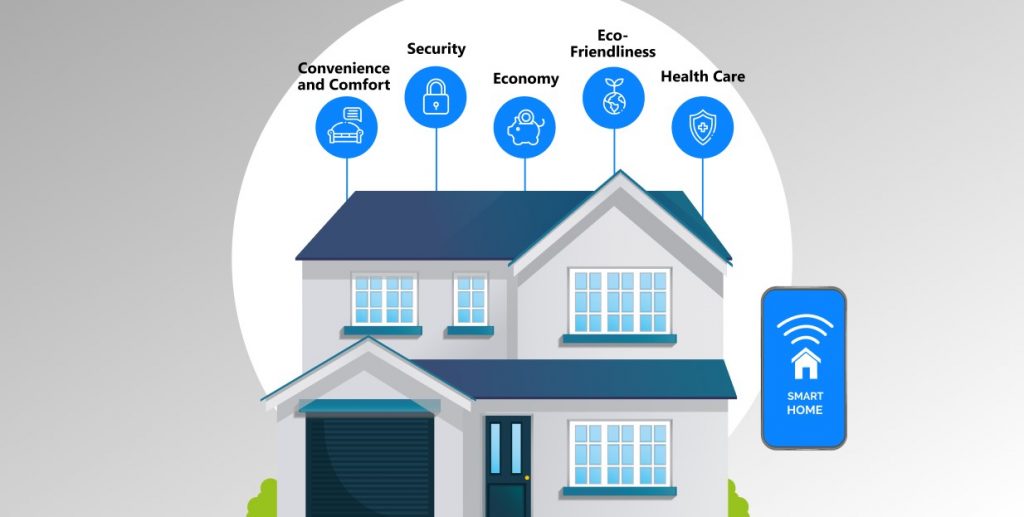 smart home solutions