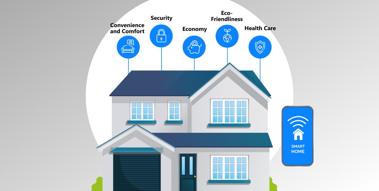 Do You Want to Have More Smart Home Devices? Check Our List.