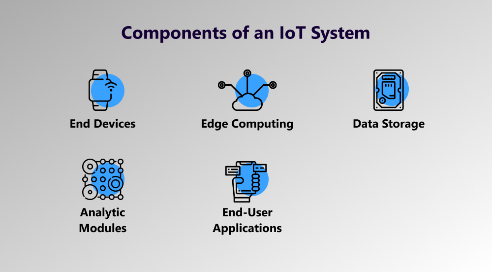 Iot components