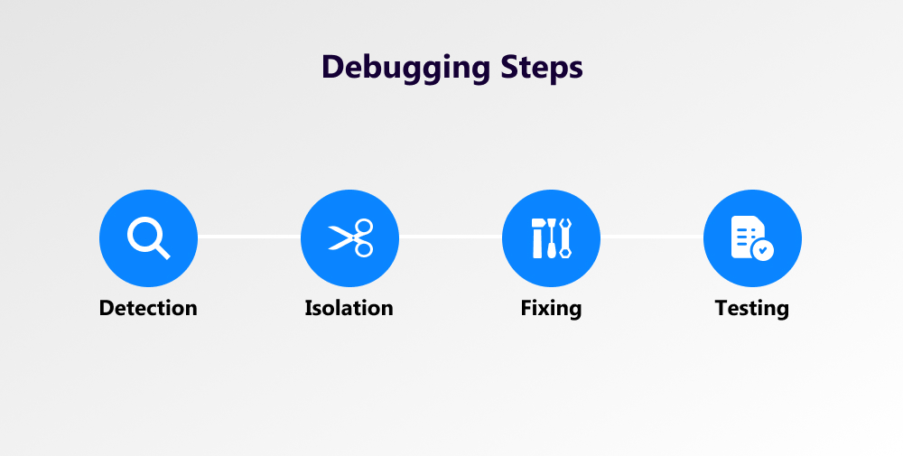 debugging