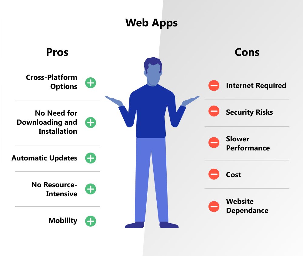 web applications