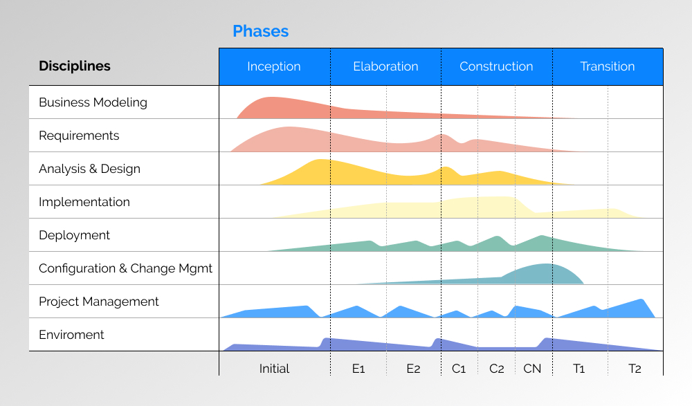evolution of software development methodologies