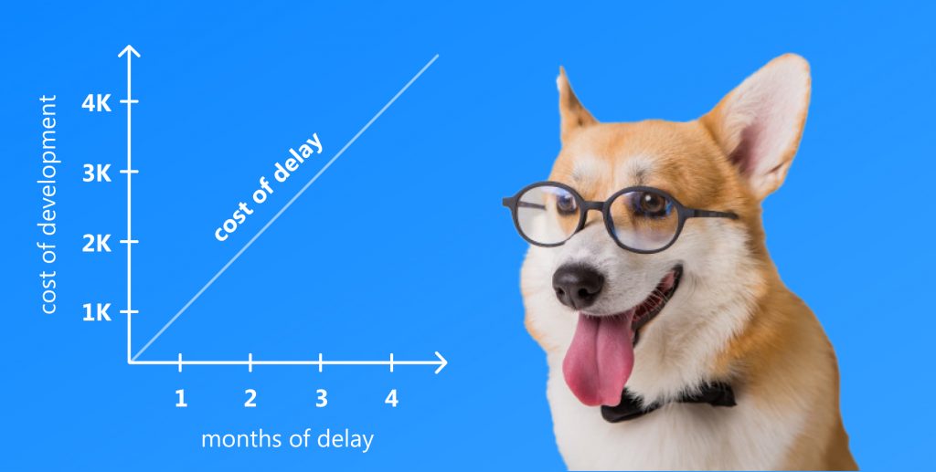 cost of delay agile