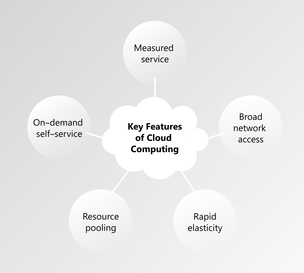 cloud computing features