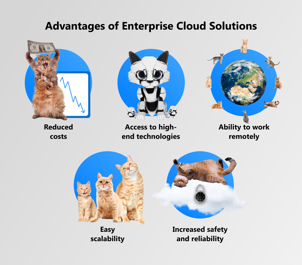 cloud capabilities