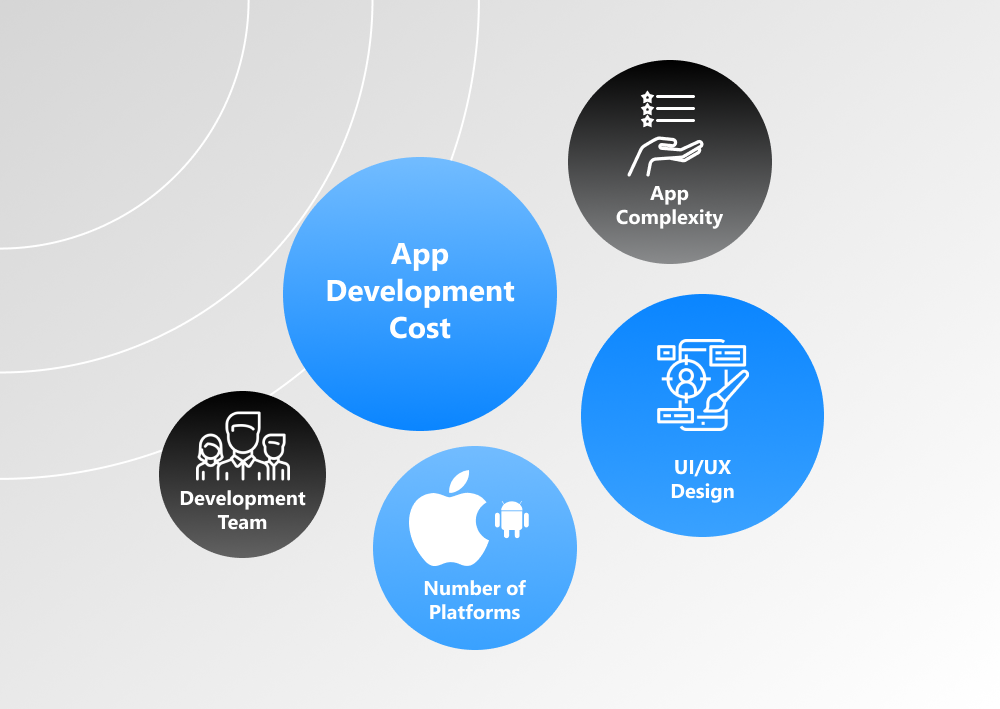 Uber app cost of development 