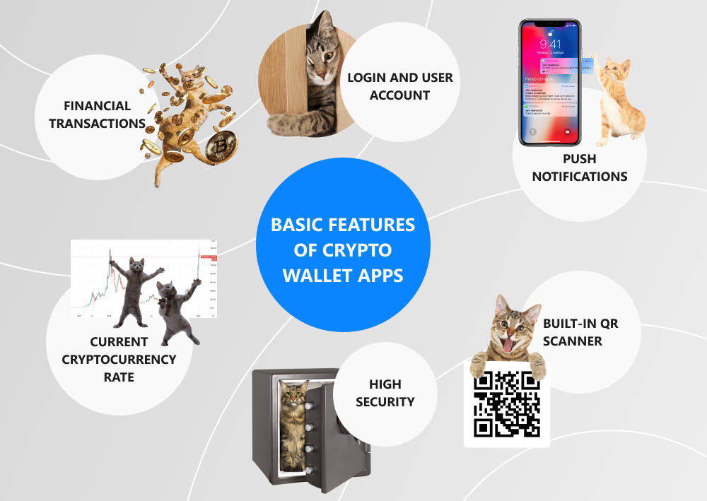 bitcoin wallet app development