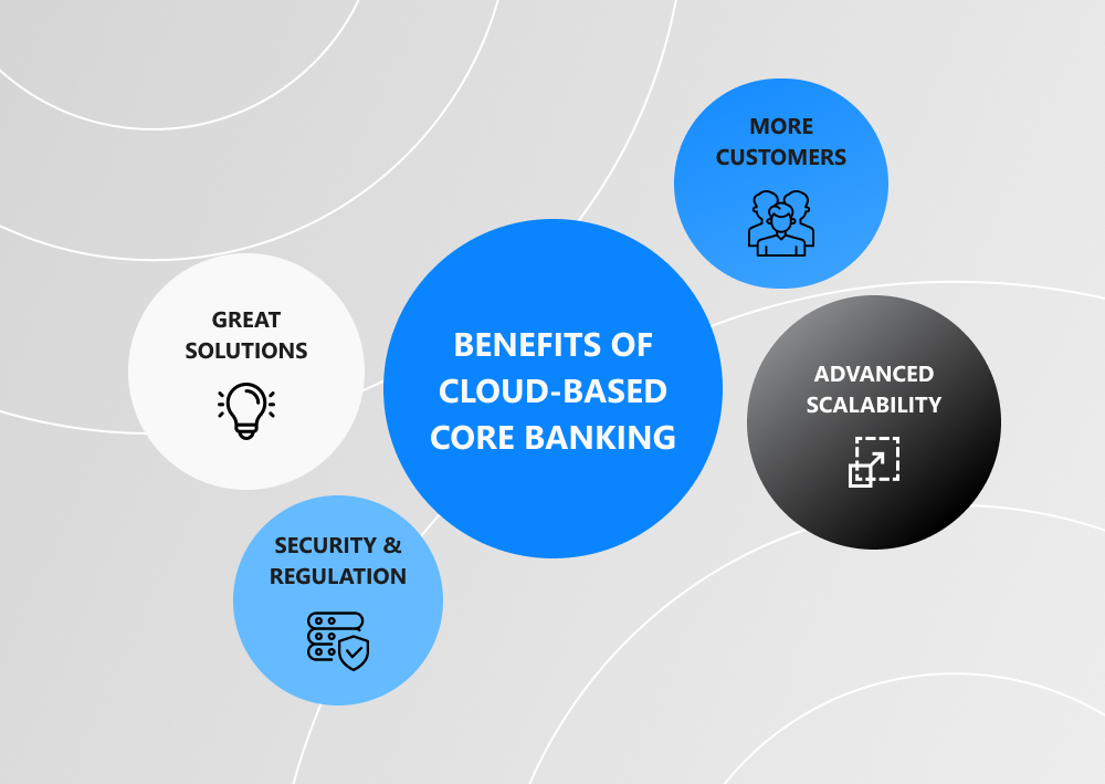 benefits of cloud banking