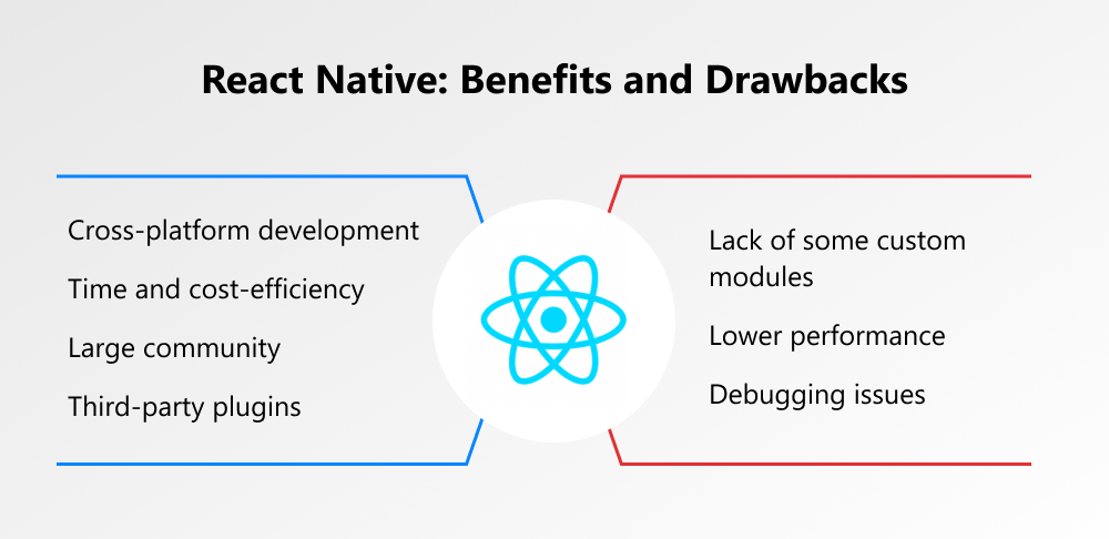 Best React Native Libraries to Know in 2023 | Qulix