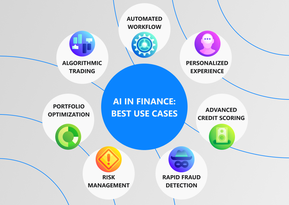 ai in finance use cases
