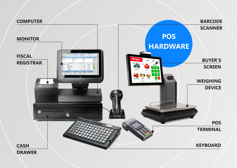 point-of-sale system