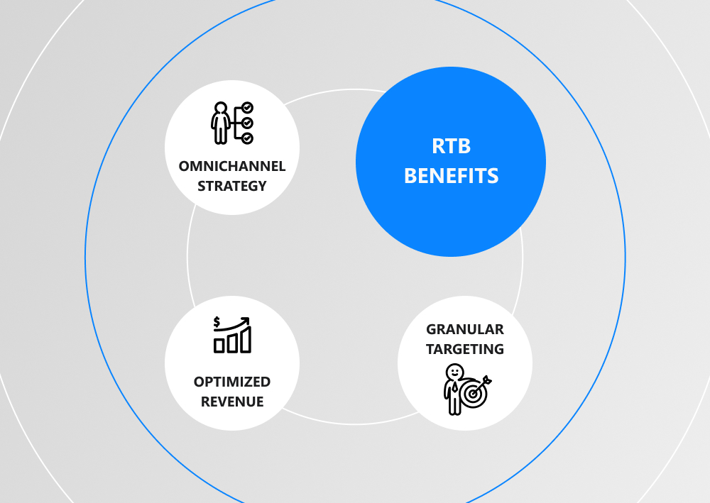 rtb benefits