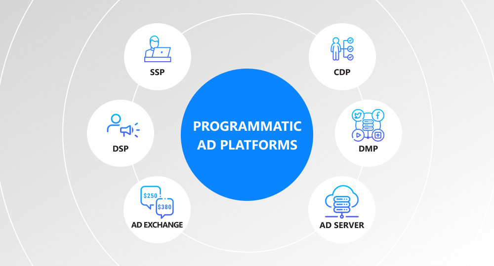 programmatic ad platforms