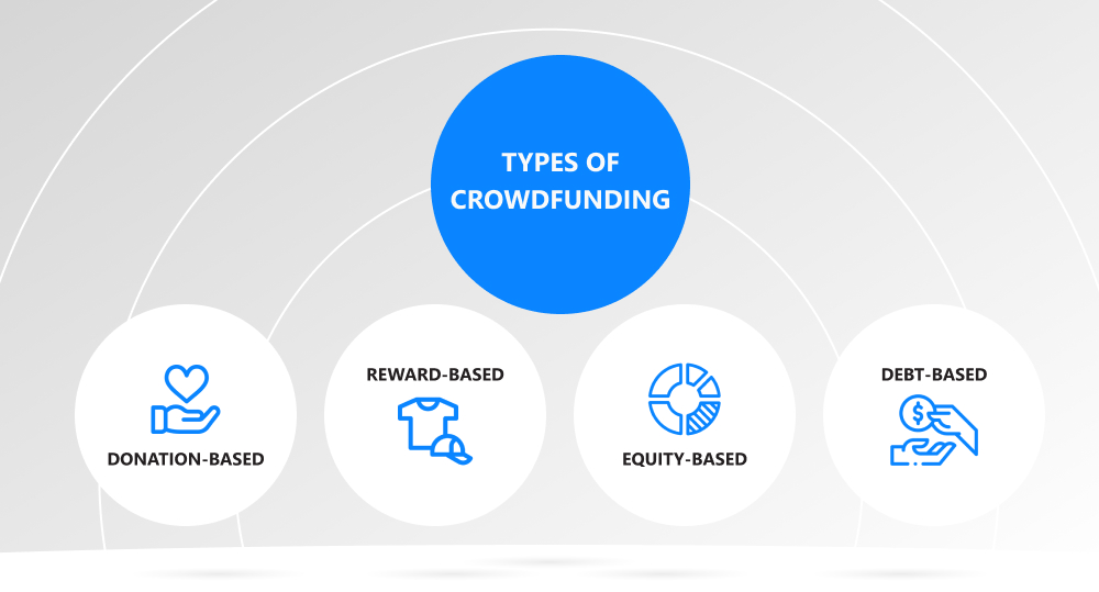 create a crowdfunding platform