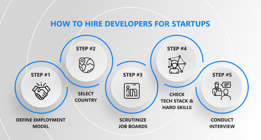 how to hire software developers