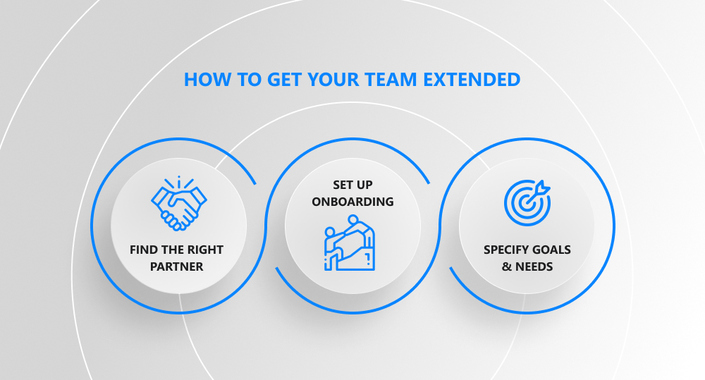 how to extend development team