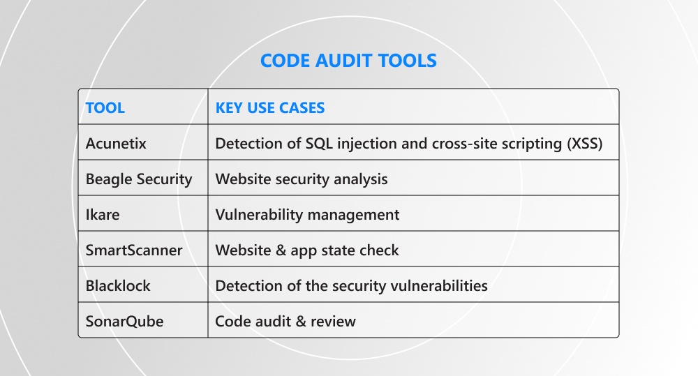 code audit tools