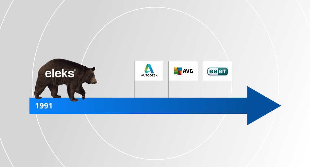 Bear with Eleks logo walking on a timeline with company logos on it 