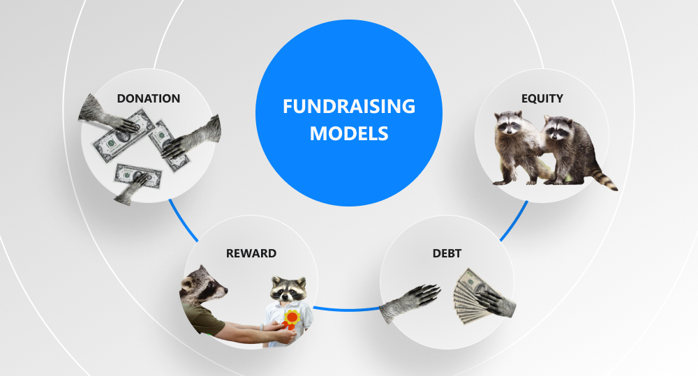 Infographics illustrating different fundraising models