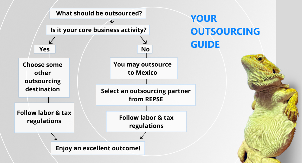 mexico outsourcing guide
