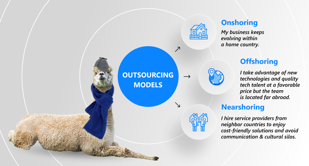 infographics on outsourcing models
