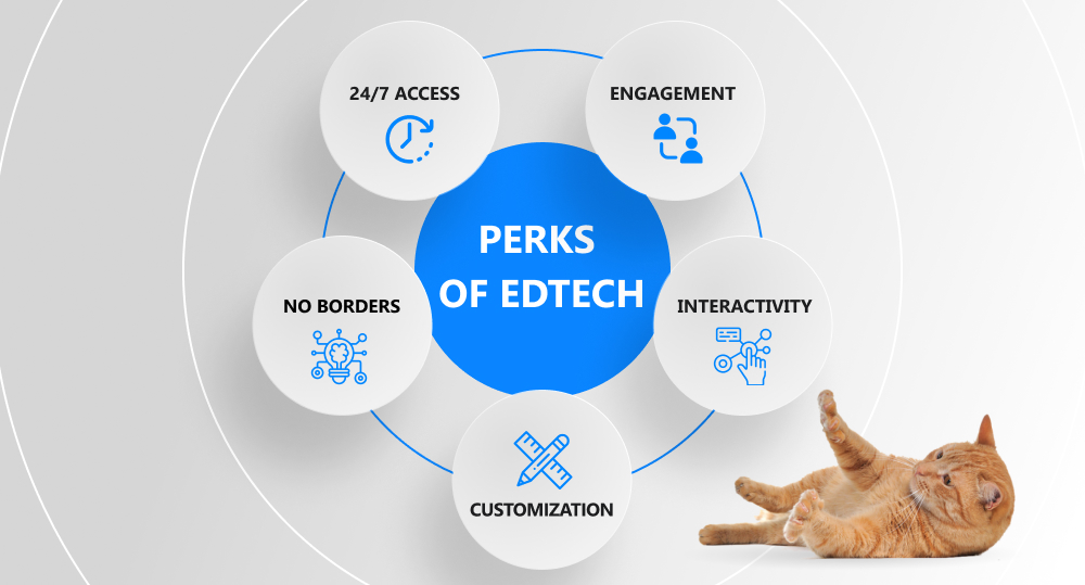 Infographics of most valuable perks of EdTech industry