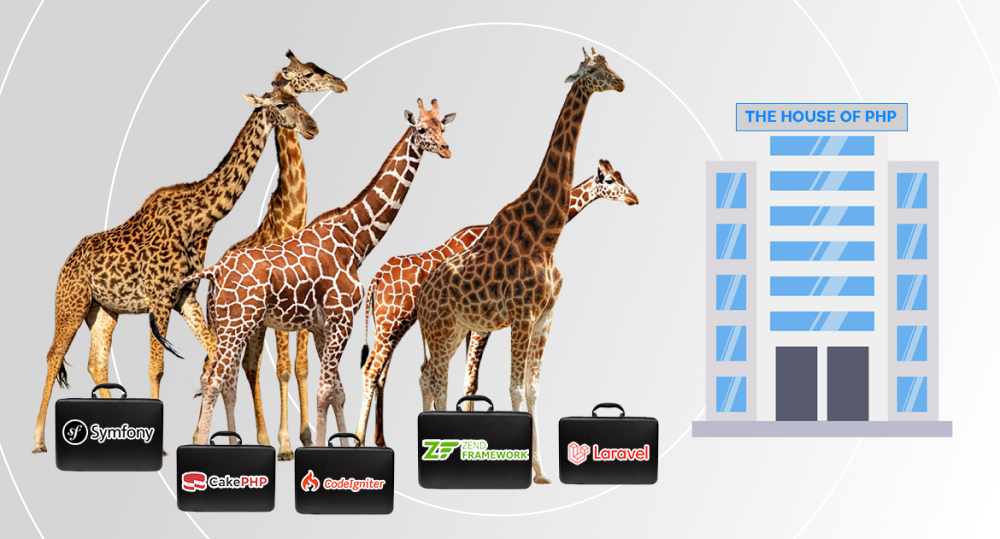 Five giraffes heading to the House of PHP and carrying suitcases with PHP framework logos