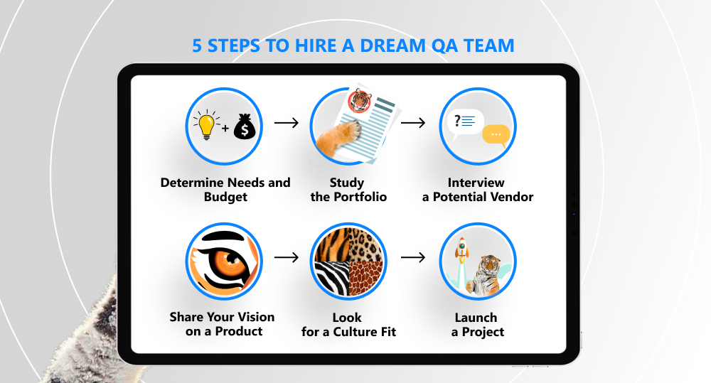 Infographics of steps to take to hire a qualified QA team