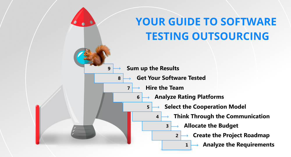 how to outsource software testing