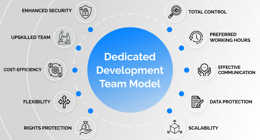 infographics on benefits of dedicated development team model