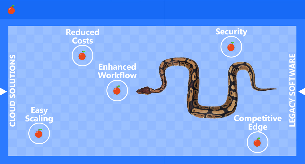 python in snake game gathering apples with captions of benefits of cloud solutions