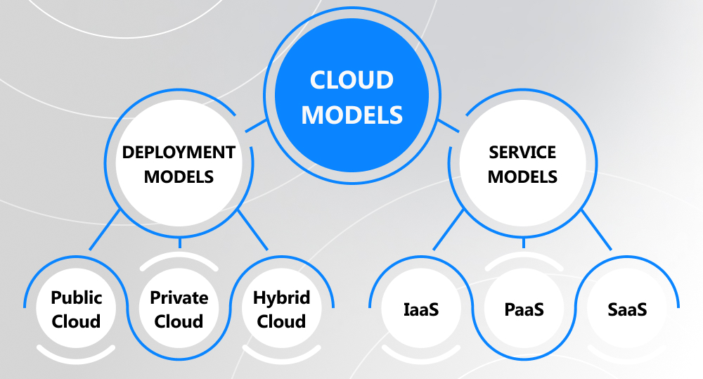 infographics on cloud computing models