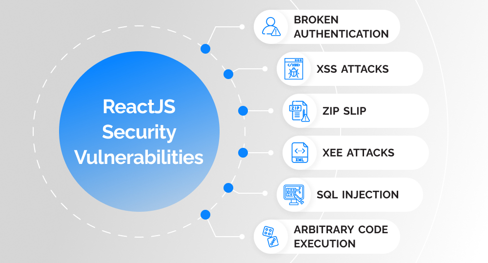 infographics on react js security vulnerabilities