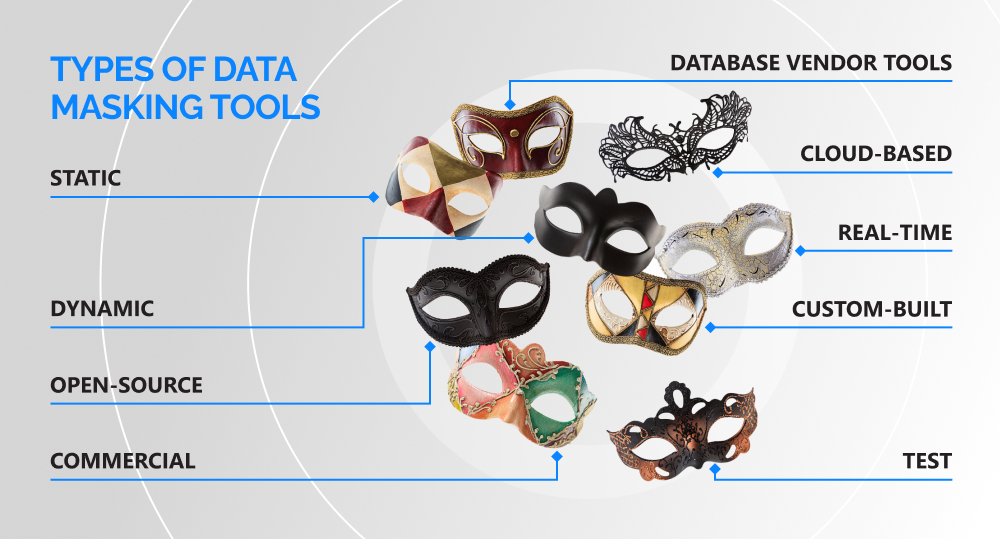 There are various types of data masking tools.
