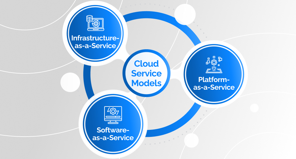infographics on cloud service models