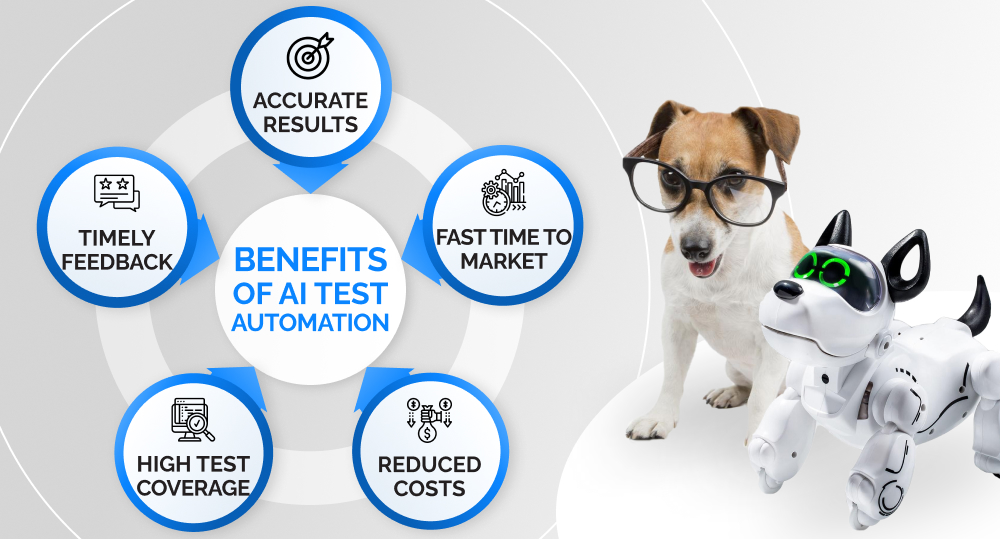 infographics on benefits of ai test automation tools