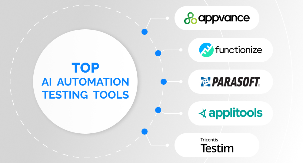 infographics on top ai automation testing tools