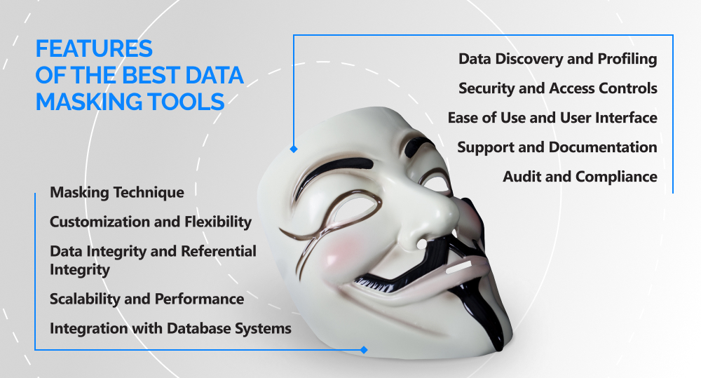 A mask represents the features that the best data masking software should have.